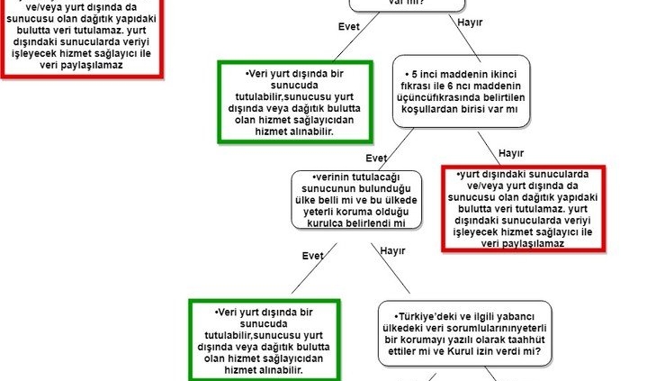 Kişisel Verilerin Korunması Mevzuatı ve Elektronik Ticaretin Düzenlenmesi ile İlgili Mevzuat (İzinli Pazarlama) – kapak görseli
